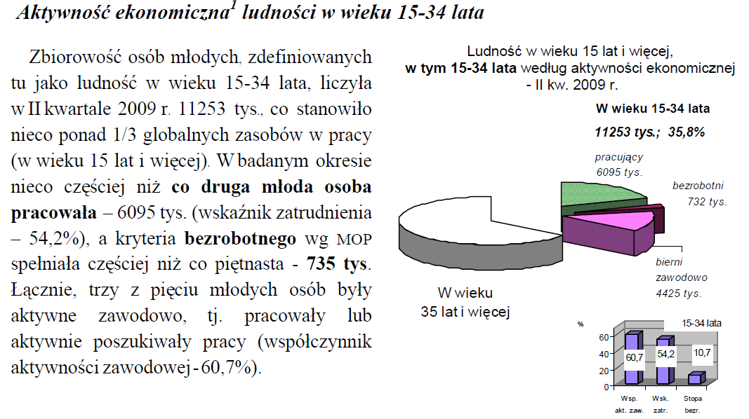 Grupowanie obiektów Przykład z raportu Wejście ludzi młodych na rynek pracy, GUS