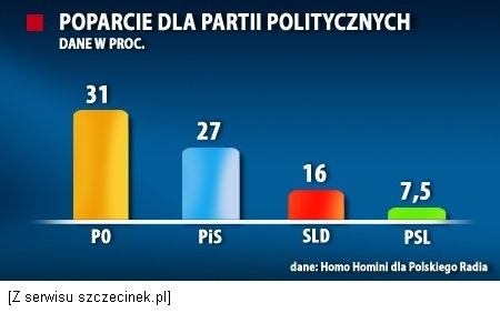 Zniekształcanie wykresu: gumowe osie OY Przykład z serwisu http://www.szczecinek.