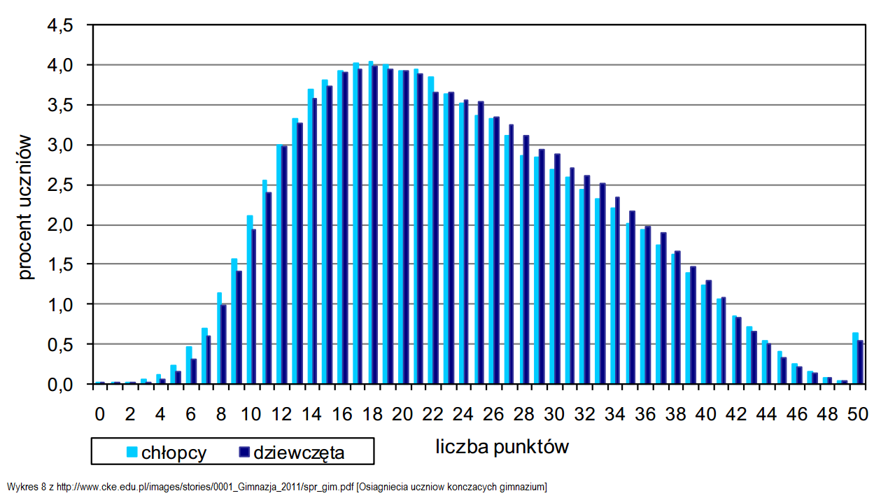 Kolekcjonuję je na blogu