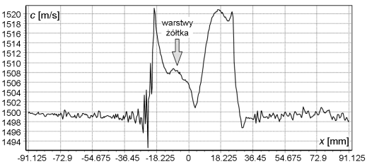 zanurzonego w wodzie destylowanej. a) b) Ryc. 1.