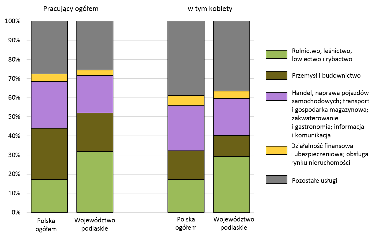 Ryc. 2.14. Produkcja sprzedana przemysłu w latach 2005-2012 (opracowanie własne na podstawie danych z Banku Danych Lokalnych GUS: przemysł i budownictwo produkcja sprzedana). Ryc. 2.15.