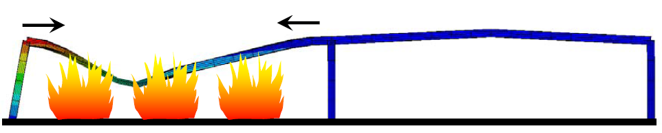 Oddziaływanie konstrukcji na powiązaną ścianę ppoż W przypadku rozwiązań projektowych, w których istnieje powiązanie pomiędzy ścianą oddzielenia przeciwpożarowego a elementami konstrukcji o niższej