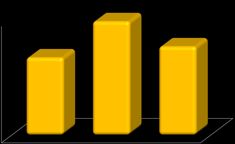 WYKRES 5 EBITDA W PIERWSZEJ POŁOWIE ROKU W LATACH 2011 2013 (TYS.