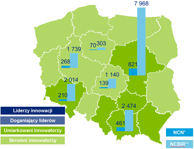 Mapa 4 Mapa regionów innowacyjnych (RIS 2014) z naniesionymi wartościami dofinansowań z NCN 69 i NCBiR 70 w 2012 r.