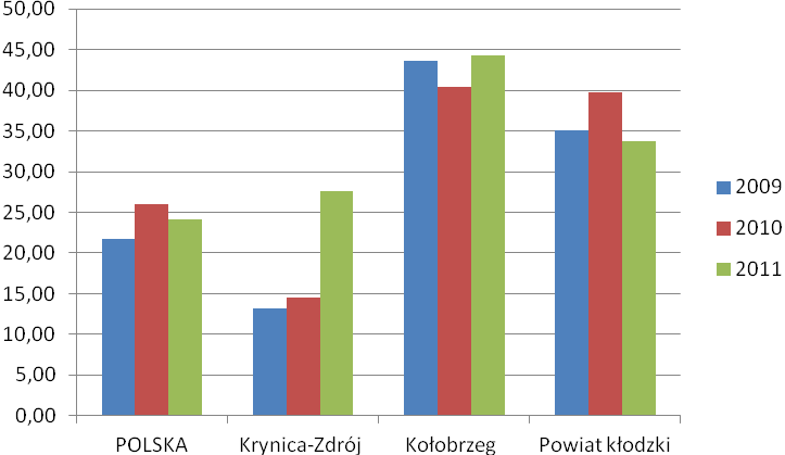 Ważność 2 Siła wpływu 3 CZYSTE ŚRODOWISKO NATURALNE Ważność 2 Siła wpływu 3,81 Stabilny rozwój społeczno-gospodarczy powinien prowadzony być w taki sposób, aby zachować walory środowiska naturalnego.