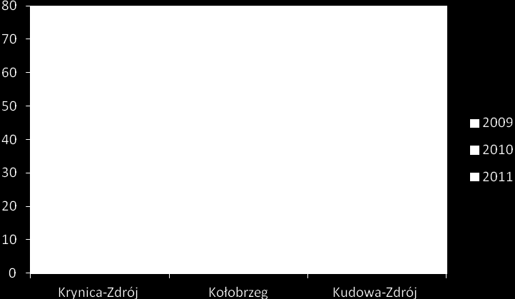 Ważność -2 Siła wpływu 5 JAKOŚĆ INFRASTRUKTURY KOMUNIKACYJNEJ WEWNĄTRZ GMINY Ważność 0,93 Siła wpływu 2,71 Jakość infrastruktury komunikacyjnej wewnątrz Gminy Krynica-Zdrój ocenia się stosunkowo