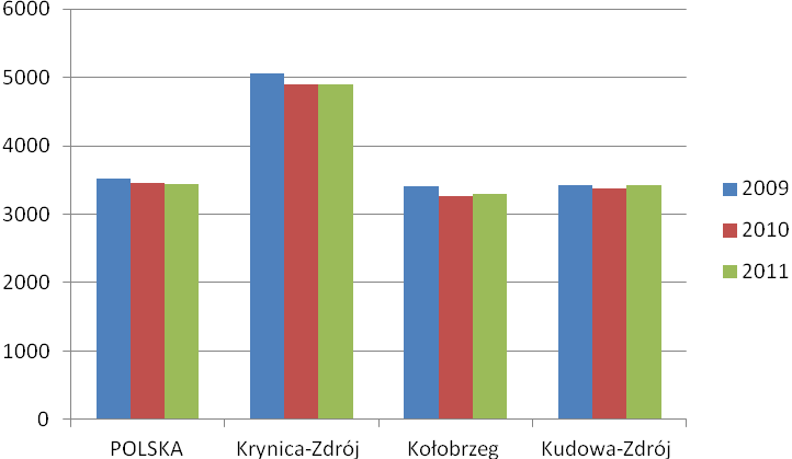 Oprócz liczby bibliotek oraz punktów bibliotecznych ważny jest księgozbiór jakim dysponują poszczególne ośrodki.