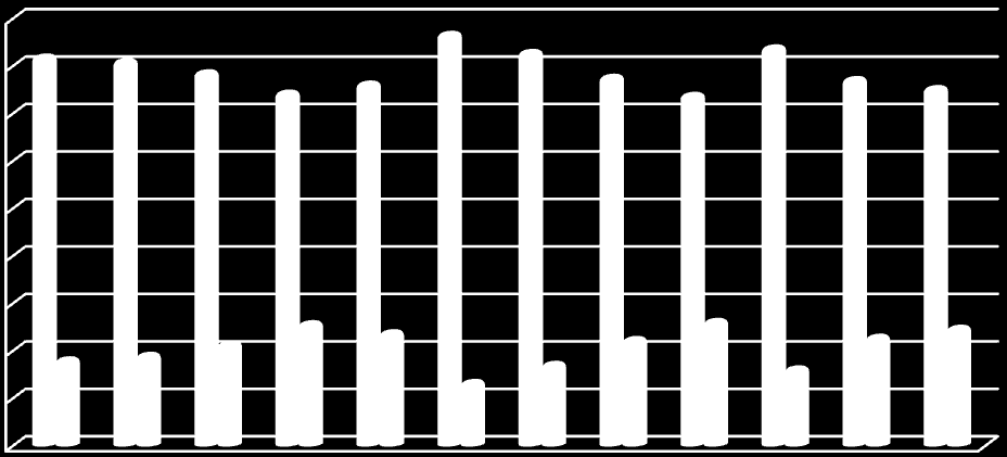 11. rynek pracy 77,14% 22,86% 12. przedsiębiorczość 75,24% 24,76% Inne: 13.1 pomoc dla rolników, aby ich produkcja była opłacalna 100% 13.2 wspieranie powstawania większych zakładów pracy 100% 13.