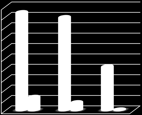 13.2.2. Dochody Powiatu Dąbrowskiego (2011 I półrocze 2013) Dochody Powiatu Dąbrowskiego zwiększyły się w roku 2012 w porównaniu do roku 2011 o 9 250 196,47 PLN.