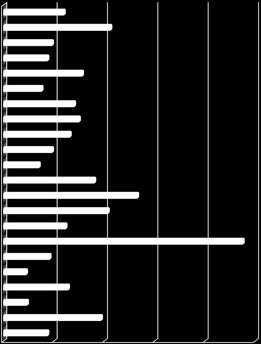 Poziom bezrobocia w powiecie z roku na rok zwiększa się, na tle innych gmin Powiatu Dąbrowskiego jest jednym z najwyższych. Tab. 4.4. Dane dotyczące bezrobocia (2012 r.