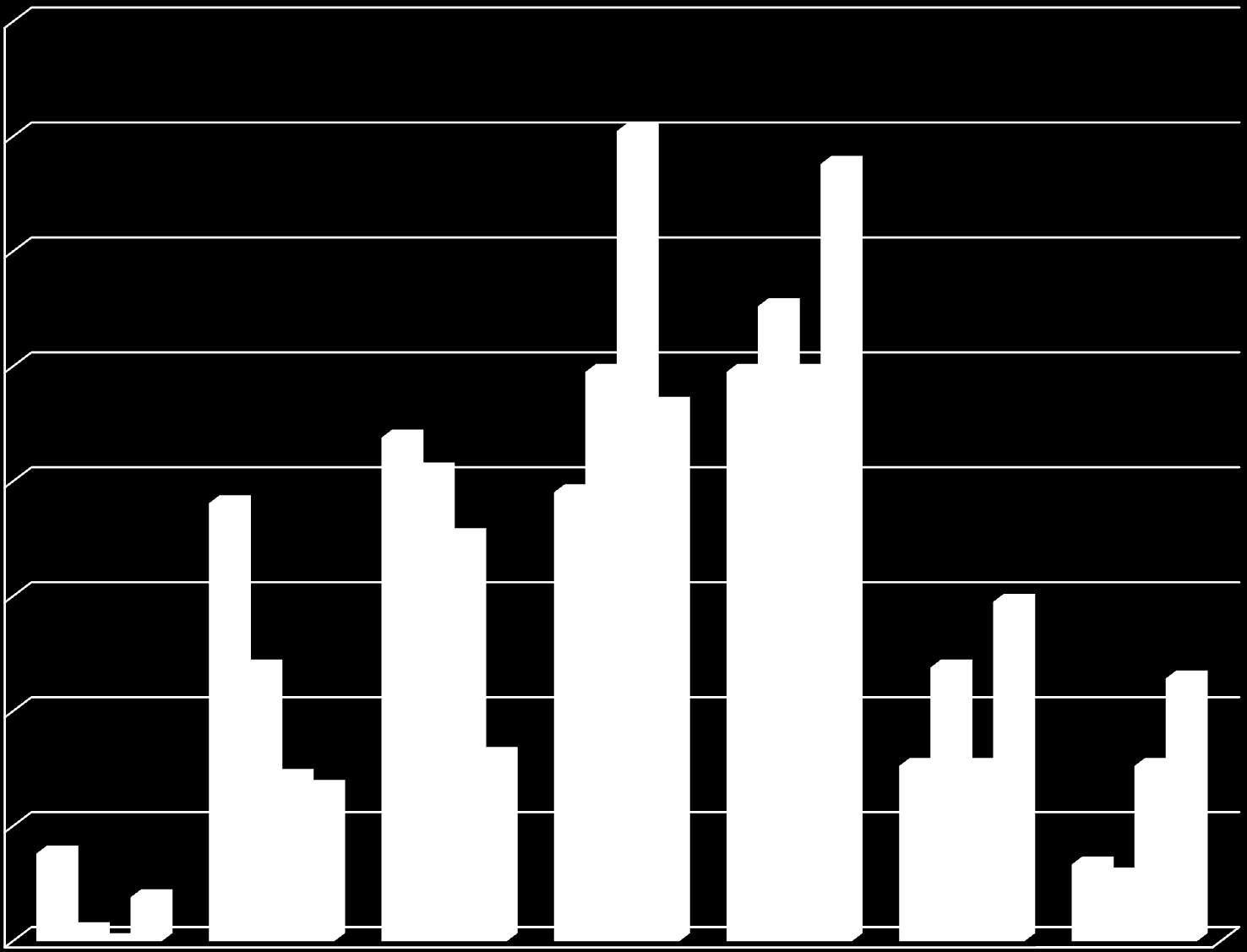 40,00% 35,00% 35,24% 33,81% 30,00% 27,62% 25,00% 21,90% 24,76% 24,76% 23,33% 24,76% 1. Rozwój walorów przyrodniczokrajobrazowych 20,00% 19,05% 20,48% 19,52% 17,62% 2.