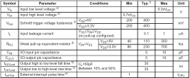 C5 - Instrukcje Read - Modify - Write Data Write Port Read - Modify - Write D CLK Q Read Port Driver odczyt wyjścia przerzutnika sterującego portem, nie linii portu: ANL Px, arg JBC Px.