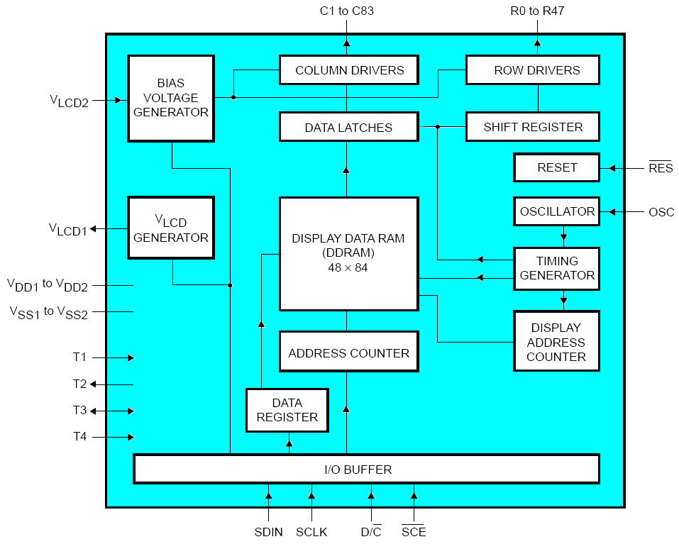 Wyświetlacz jest przystosowany do stosowania w systemach zasilanych napięciem +3,3V. Matryca wyświetlacza ma wymiar 48 x 84 pikseli. W trybie graficznym można wyświetlić na niej 14 znaków w 6 liniach.