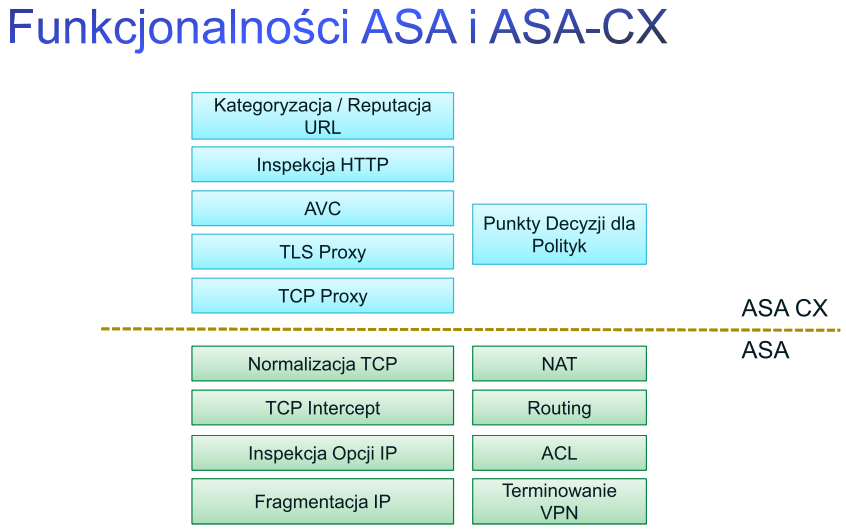 ASA CX BSS