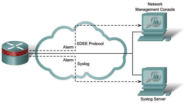 IPS logowanie zdarzeń Po wykryciu ataku IOS IPS może wysłać wiadomość w formacie Syslog lub Secure Device Event Exchange