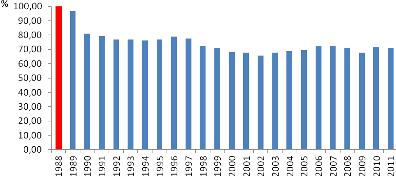 ROZDZIAŁ 4. POLITYKI I DZIAŁANIA 4.1.