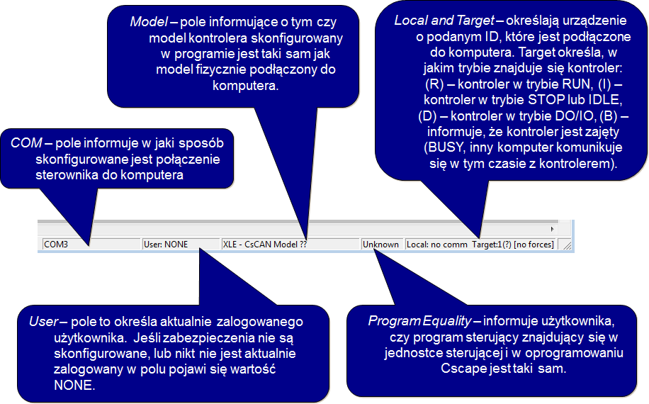 Special Operations funkcje specjalne związane z ustawianiem zegara czasu rzeczywistego, konfiguracją alarmów, regulatorów PID oraz bloków odpowiedzialnych za obsługę wymiennych nośników danych Comm