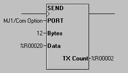 Blok funkcyjny wysyłanie danych poprzez port (SEND) Wysyłanie danych poprzez port szeregowy Jeżeli port został już otwarty, funkcja ta pozwala na wysłanie określonej liczby bajtów ze sterownika (za