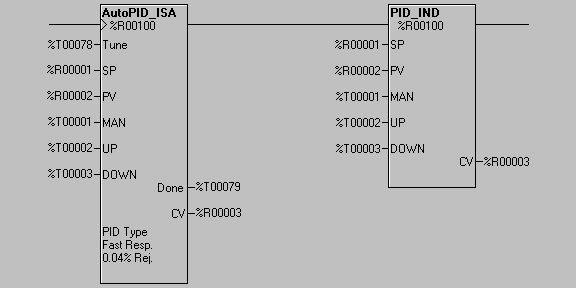 Regulator PID o niezależnych wyrazach i regulator PID-ISA Blok funkcyjny PID z automatycznym dostrojeniem i bez automatycznego dostrajania Jako parametry wejściowe, do bloku tego wpisywana jest