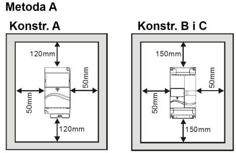 Rozdział 4 Parametry Na przykład dla modeli 460V: Załóżmy, że częstotliwość nośna wynosi 15kHz, temperatura otoczenia 35 C z pojedynczym