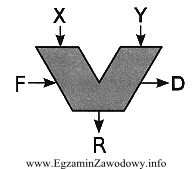 a) 5 b) 3 c) 2 d) 4 140. Który interfejs pozwala przesyłać dane w postaci cyfrowej i analogowej pomiędzy komputerem a monitorem? a)dfp b)hdmi c)dvi-i d)display PORT 141.