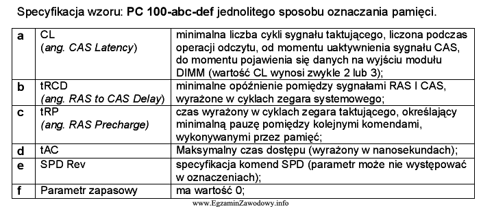 29. Schemat blokowy przedstawia a) napęd dyskietek. b) streamer. c) dysk twardy. d) napęd DVD-ROM. 30.