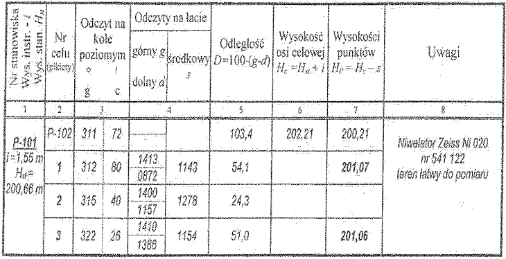 Zadanie 28. Na podstawie pomierzonych i zapisanych danych w dzienniku niwelacji punktów rozproszonych, podaj wysokość punktu 2. A. 200,93m B. 202,35 C. 199,79 D. 201,05 Zadanie 29.