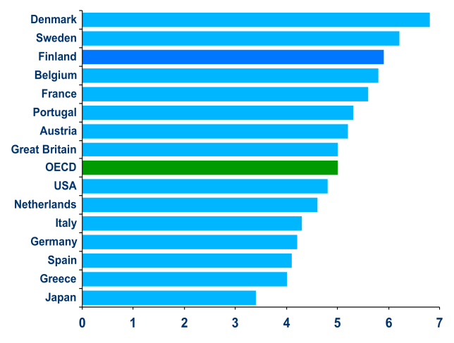 Wydatki na szkolnictwo publiczne Percent of GDP in