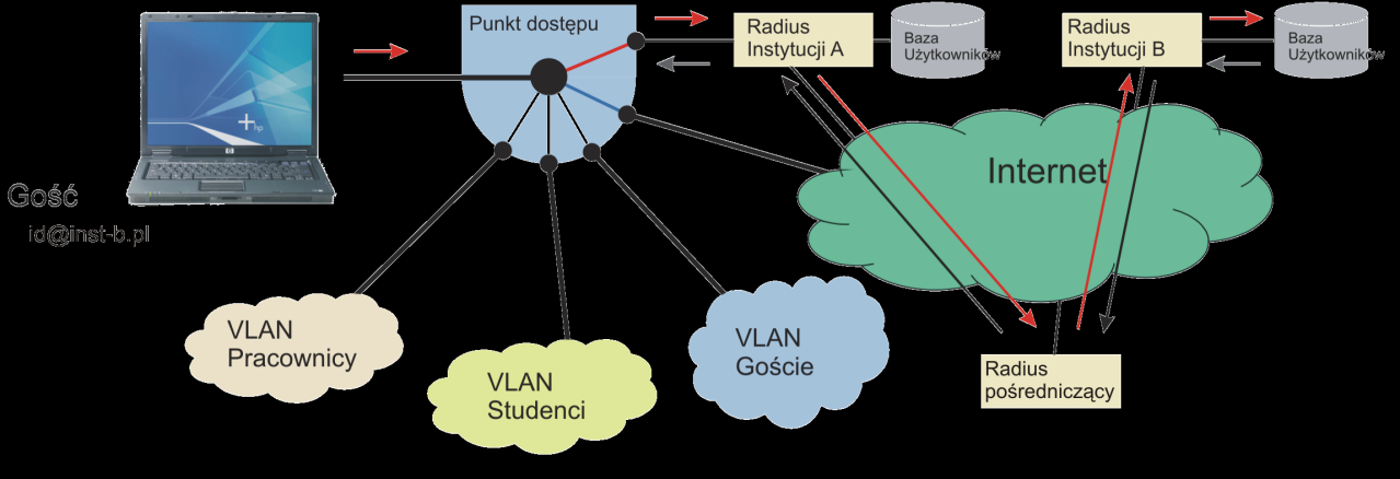 EDUROAM