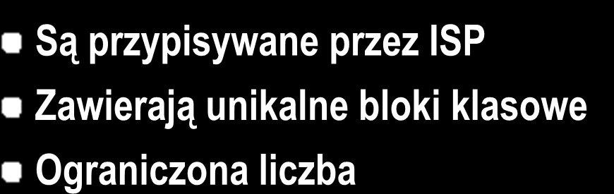 Co to znaczy, że adres jest prywatny lub publiczny?