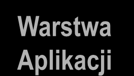 Jak wygląda architektura TCP/IP?