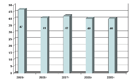 mikrobiologia Analiza zużycia antybiotyków w SPSK Nr 1 w Szczecinie w latach 2005-2009 Dr n.med Iwona Bilska Kierownik Laboratorium Bakteriologicznego Samodzielny Publiczny Szpital Kliniczny Nr 1 im.