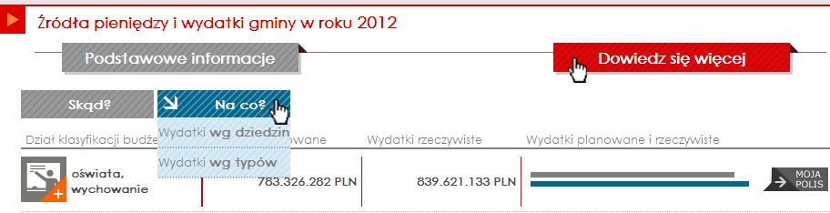 Rozporządzenie, nazywane często klasyfikacją budżetową, jest podstawą budżetowania i księgowania we wszystkich jednostkach administracji publicznej w Polsce.