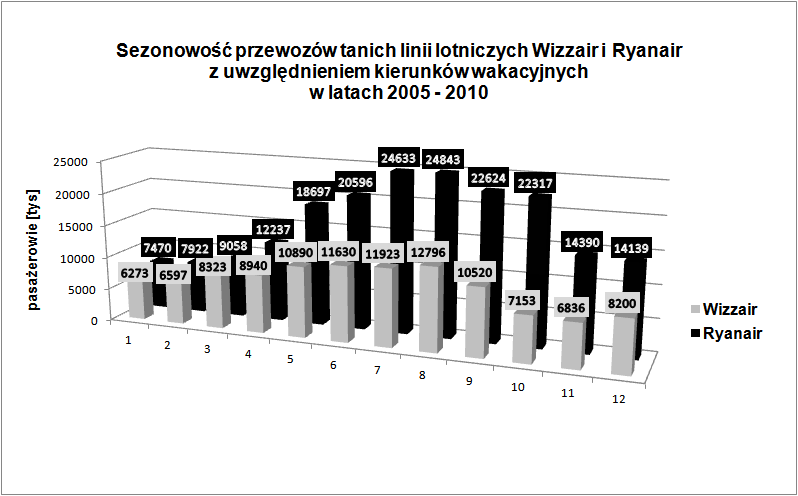 Rycina 11.