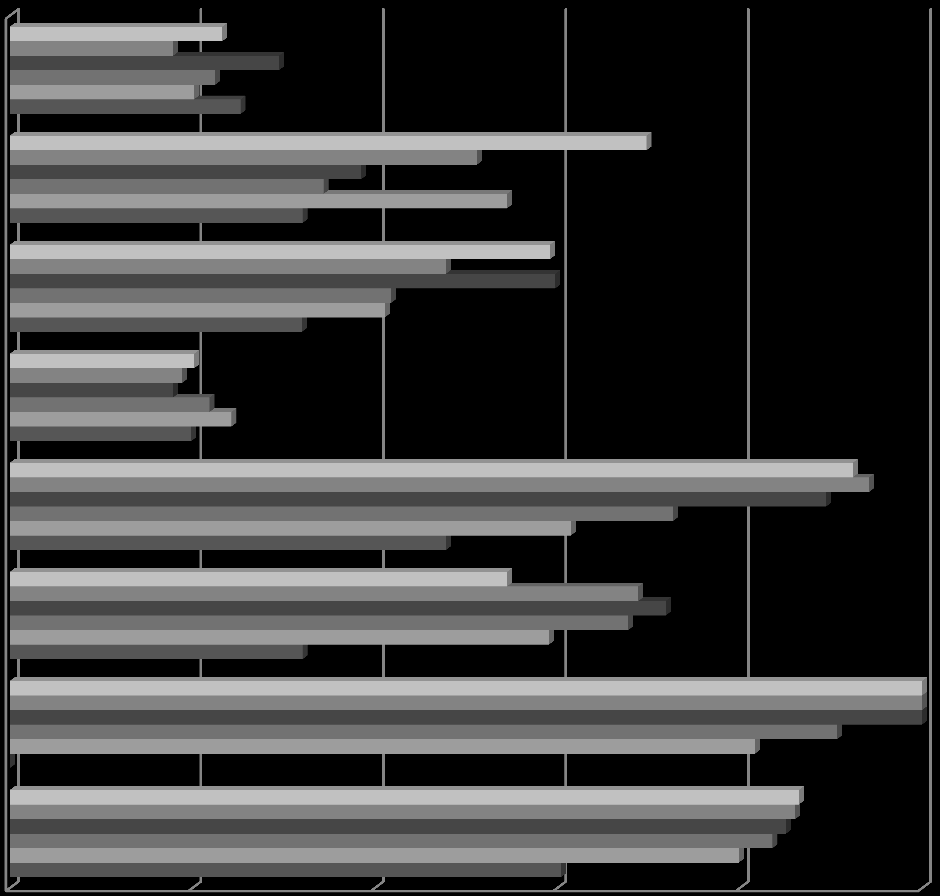 23,3 Francja Hiszpania Włochy Niemcy Norwegia 25,3 20,2 19,9 32,1 32 47,8 59,2 54,5 69,8 92,4 2010 2009 2008 2007 2006 2005 Szwecja Irlandia Wlk.