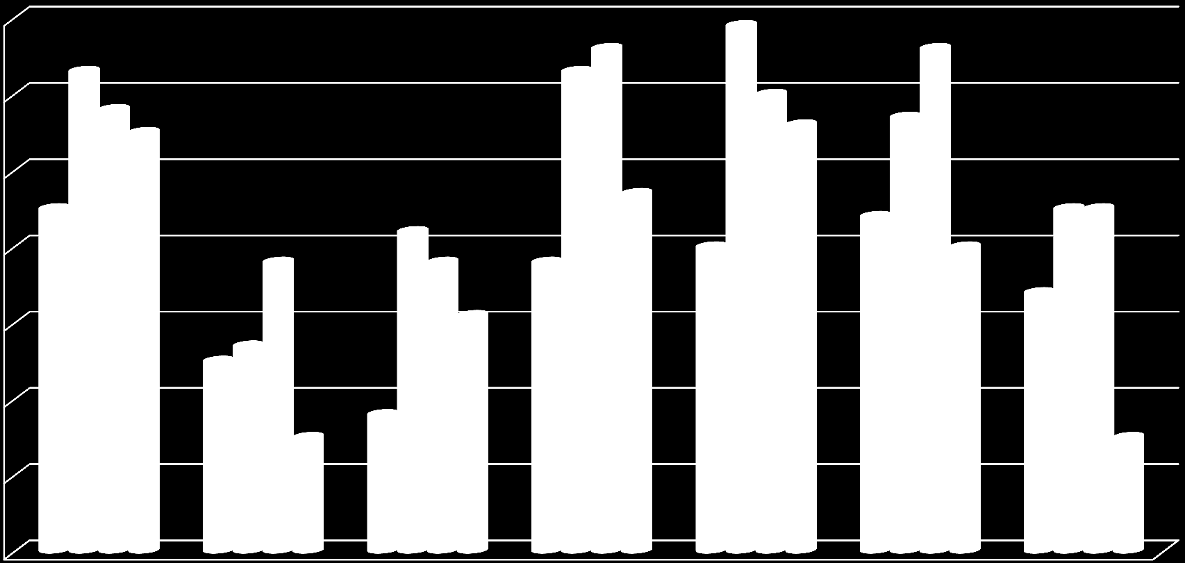 Perspektywy rozwoju rynku lotniczego do 2032 r.