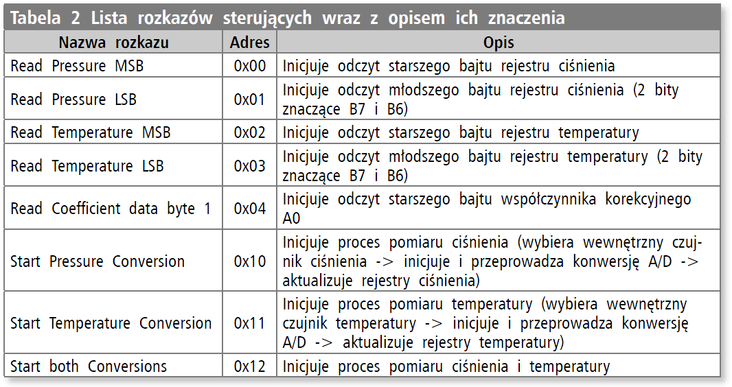 Rys. 9.