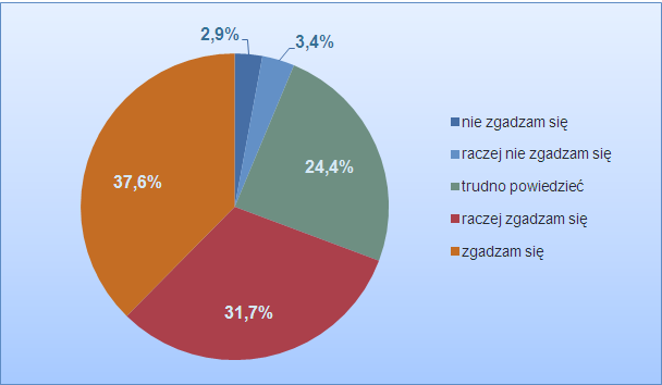 Motywacja Pracownika Tymczasowego: wyzwania i korzyści I Raport ManpowerGroup Wyk. 4.