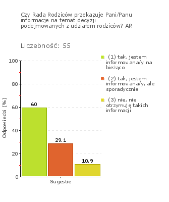 Wykres 1j Obszar badania: Rodzice wychodzą z inicjatywami na rzecz rozwoju uczniów i szkoły Szkoła zachęca rodziców do zgłaszania inicjatyw na rzecz rozwoju uczniów i szkoły, jednak nie wszyscy