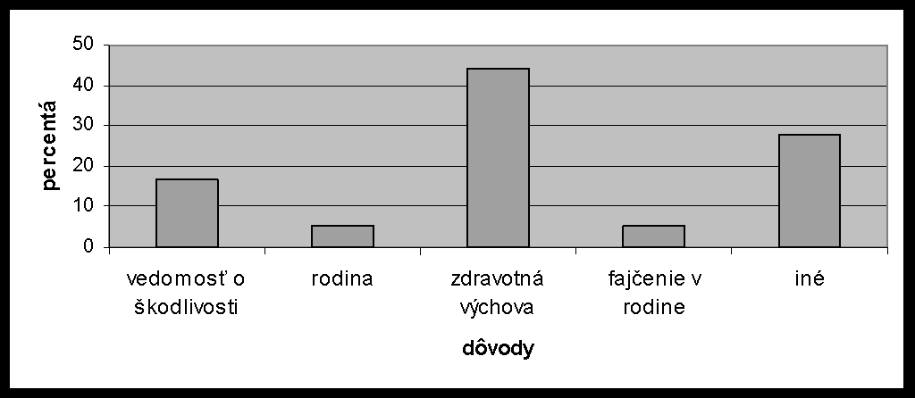 Vybrané faktory ņivotosprávy ńtudentov Fakulty ńportu Preńovskej univerzity v Preńove Mirianna Brtková, Bibiana Ńtefanková, Patrik Durkač, Terézia Slančová Obr. 9.