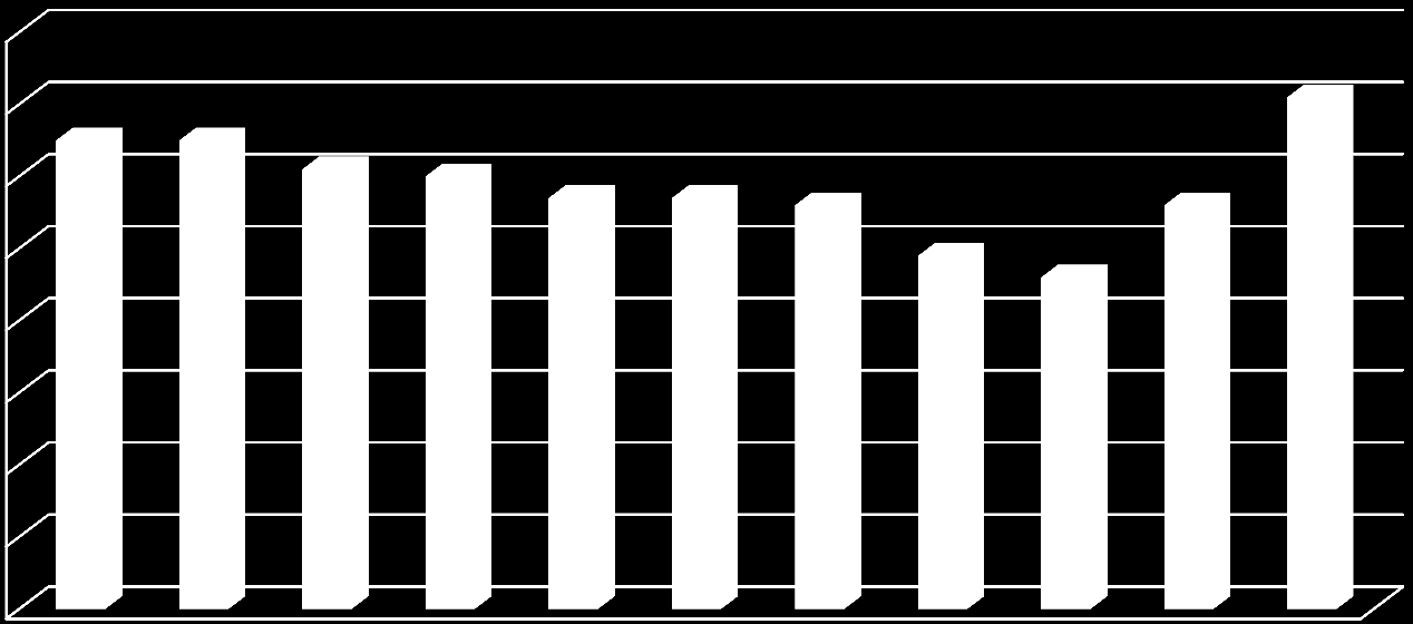 (gdzie umiejętności lekarzy oceniono na 4,6 punktu).