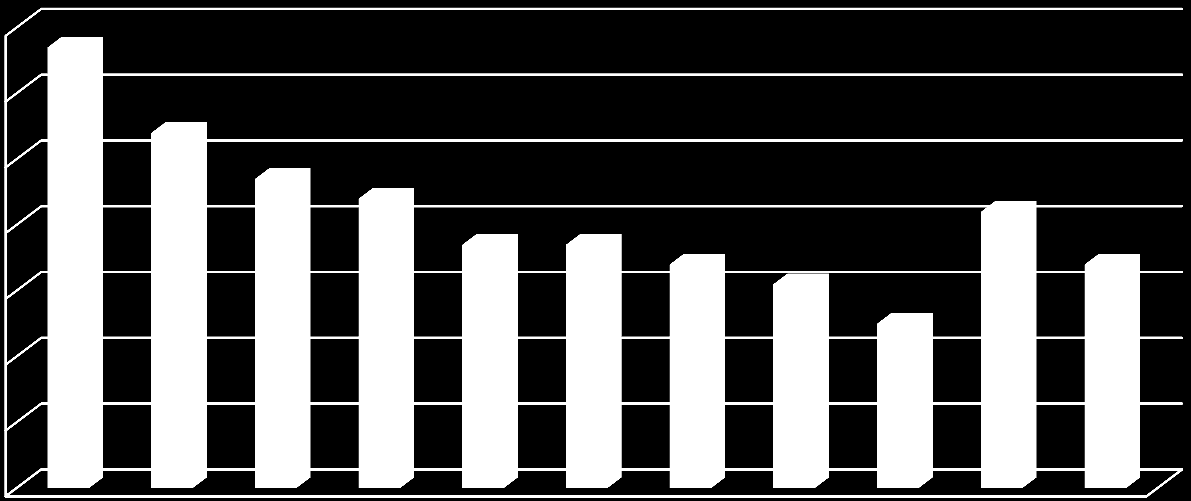 Polacy są zdania, że system zdrowia w Polsce nie jest egalitarny tylko 25% przebadanych osób uważa, że w Polsce wszyscy obywatele mają równy dostęp do opieki medycznej.