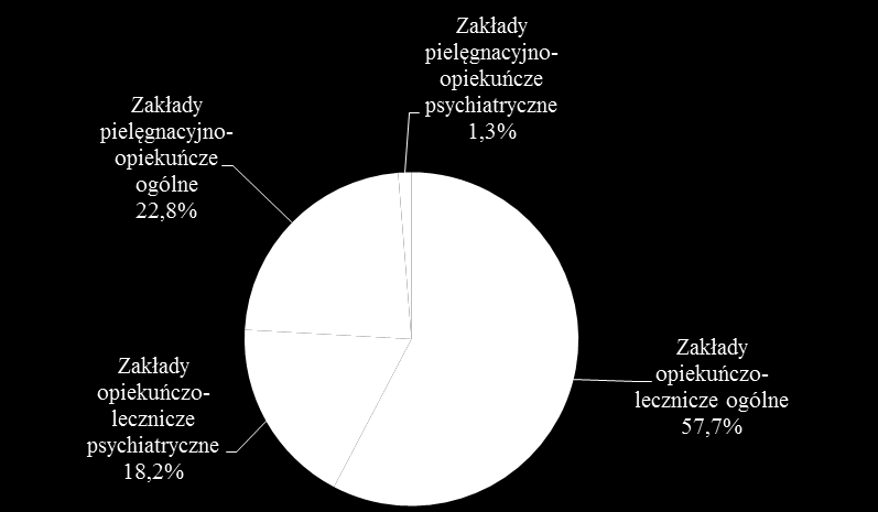 Wykres 21. Struktura wieku mężczyzn w stacjonarnych zakładach opieki długoterminowej i hospicyjnej w 2012 r.