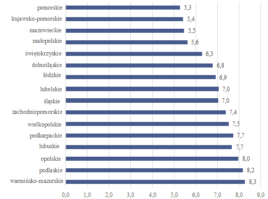 Wykres 35. Liczba podmiotów ambulatoryjnych (przychodni i praktyk lekarskich) na 10 000 tys. mieszkańców w 2012r. według województw Wykres 36.