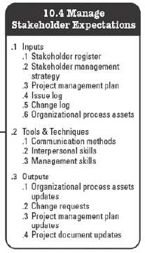 Kwerenda Definicja Wynik ProcessProducing ApprovedChangeRequests pmbok:process and hasoutput some pmbok: