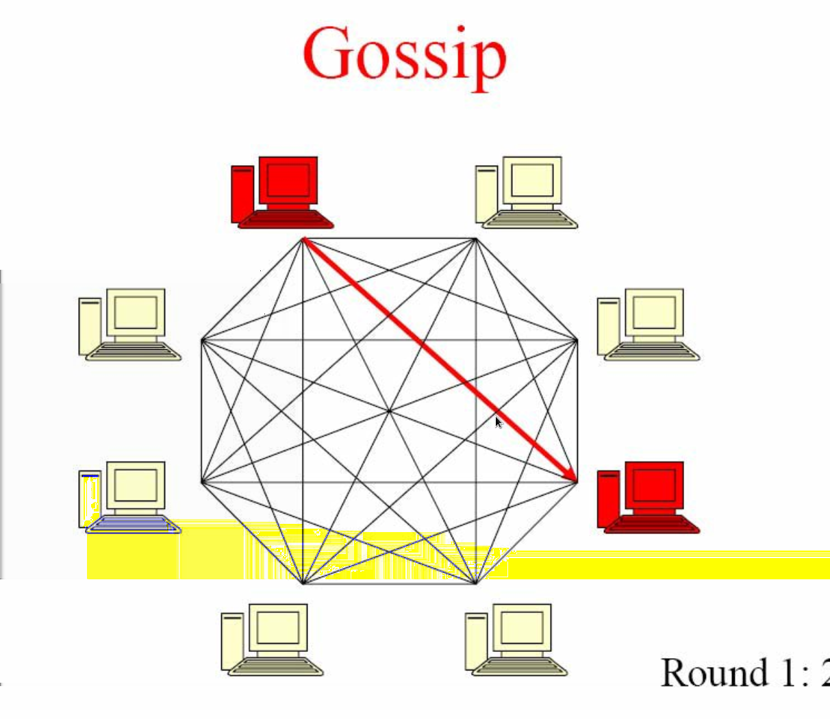 Gossip