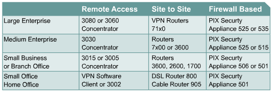 IPSec BSS