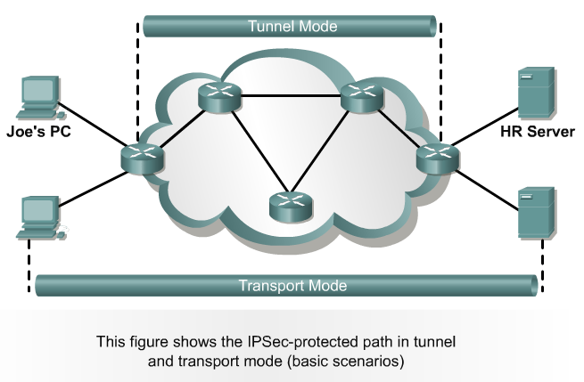 Tunel vs