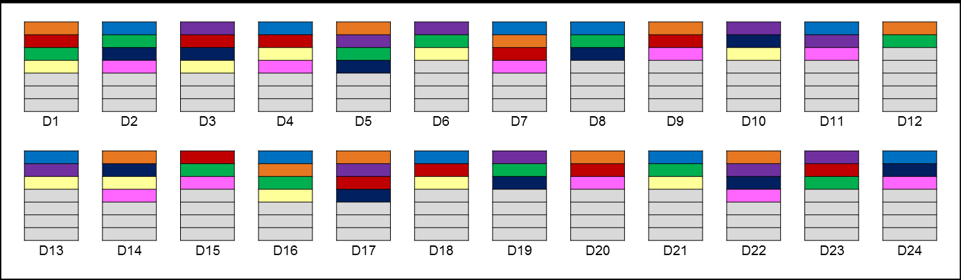 DDP D-Stripes Każdy 4GB D-Stripe położony jest na 10 dyskach w puli.