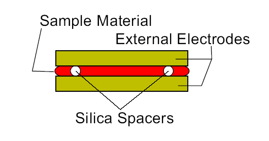 DYNAMICS: Dielectric Relaxation sample electrodes diameter D d